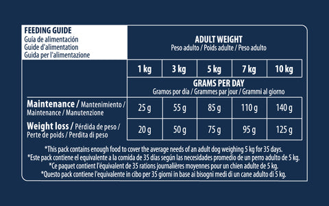 ADVANCE MEDIUM LIGHT, visavertis sausas pašaras suaugusiems vidutinio dydžio veislių šunims, turintiems antsvorį