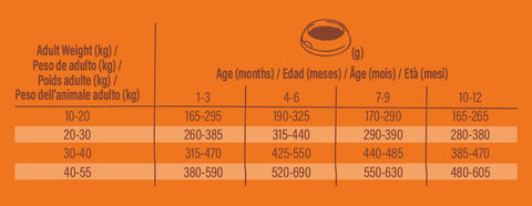 NATURE'S VARIETY SELECTED MED/MAX ADULT, sausas pašaras suaugusiems šunims su vištiena