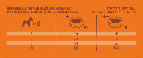 NATURE'S VARIETY SELECTED MINI ADULT, sausas pašaras suaugusiems šunims su vištiena