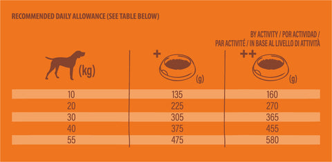 NATURE'S VARIETY SELECTED MED/MAX ADULT, sausas pašaras suaugusiems šunims su lašiša - VetExpress